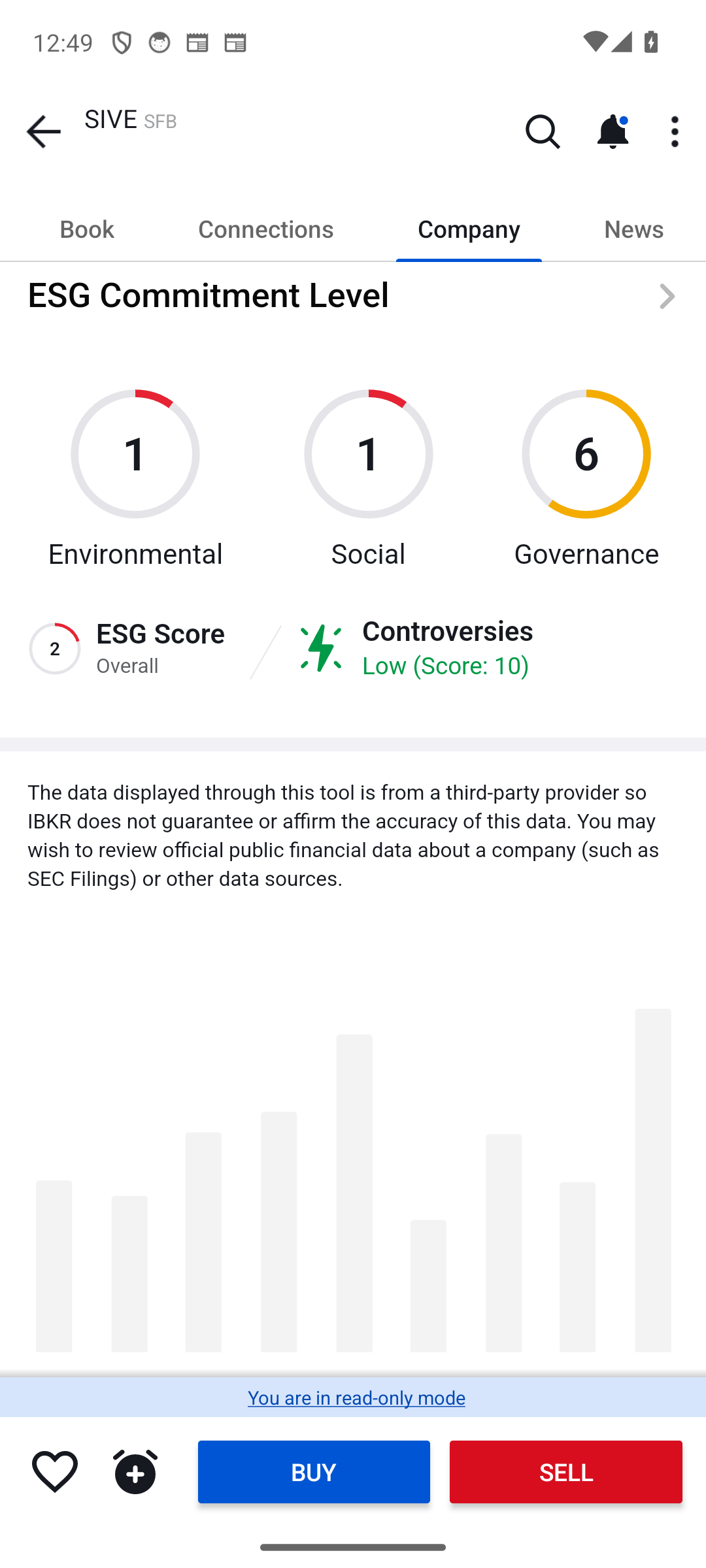 IBKR Mobile ESG and ownership panel for Sivers, captured 2026-10-22 12:49:00 CEST